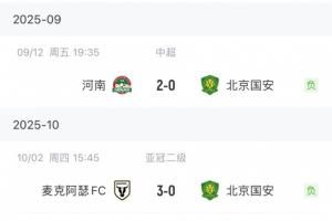 国安客场已遭3连败，此后还将连续做客挑战新鹏城和大埔