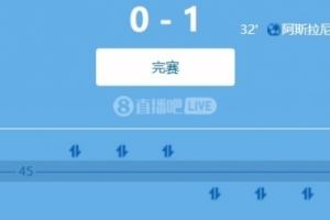 世预赛欧洲区小组赛：双前锋再度哑火，瑞典主场0-1不敌科索沃