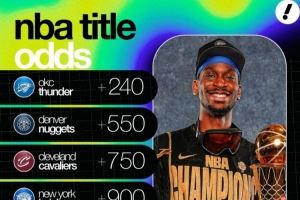 新赛季夺冠赔率：雷霆依旧是最大热门 火箭第6 湖人第7